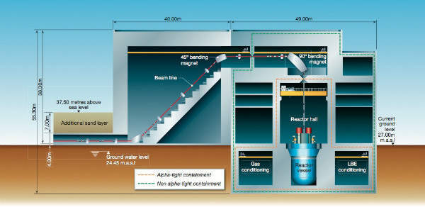 MYRRHA simplified reactor building cross-section (Source: NEA report, April 2013)