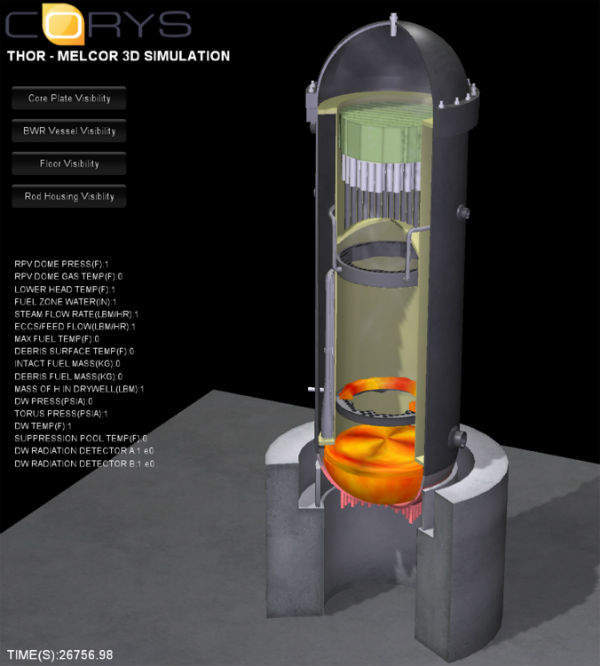 Melcor graphic showing partial core melt in a boiling water reactor (Source: Corys)