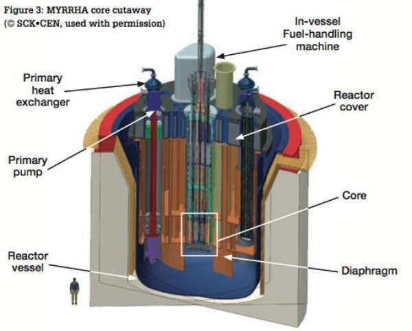 MYRRHA core cutaway (© SCK•CEN, used with permission)
