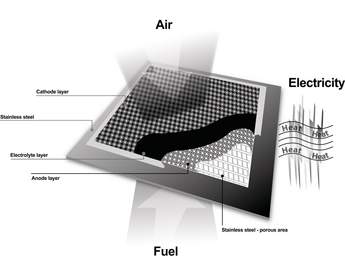 BG_fuel_cell_graphic