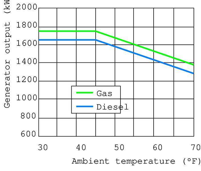 OP16 output vs ambient temperature
