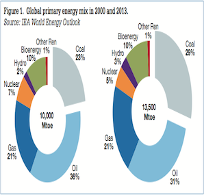 Does coal have a role in a low carbon economy?