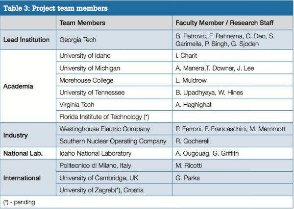 Table 3: Integral Inherently Safe Light Water Reactor project members