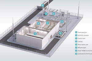 Siemens rolls out Frequency Stabilizer to support power grids in milliseconds