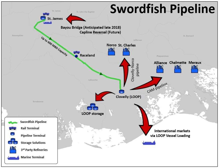 Crimson Midstream and MPLX extend binding open season for Swordfish Pipeline
