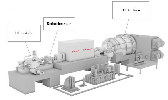 Toshiba and Kawasaki Heavy Industries to collaborate on the supply of medium-capacity steam turbines