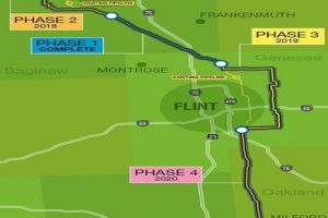 Snelson wins contract to complete $610m Saginaw Trail Pipeline project in US