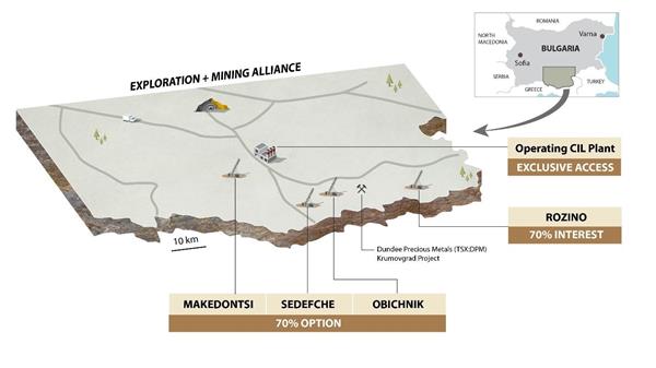 Velocity signs agreement to acquire stake in Obichnik gold project in Bulgaria