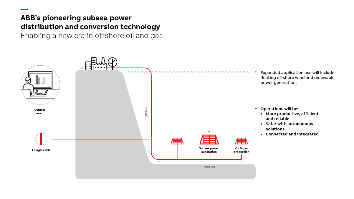 Subsea power technology