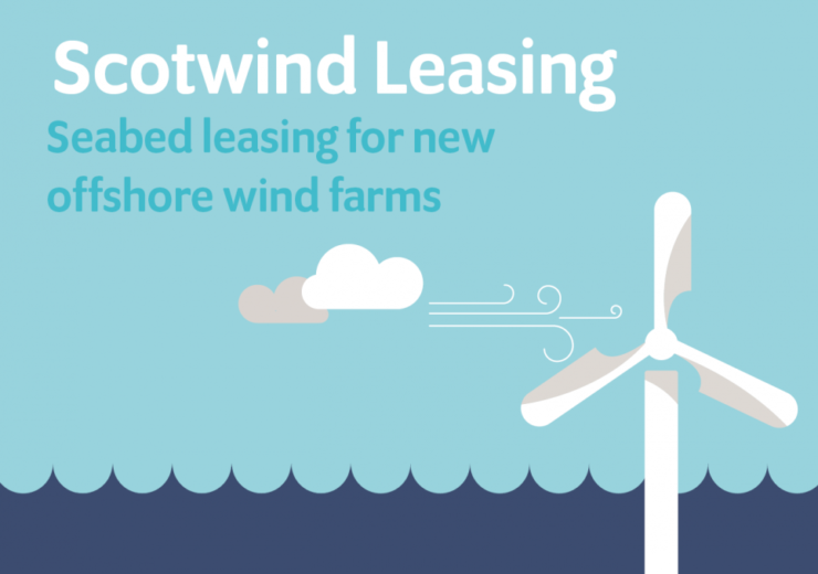 ScotWind Leasing: updated statement on supply chain measures