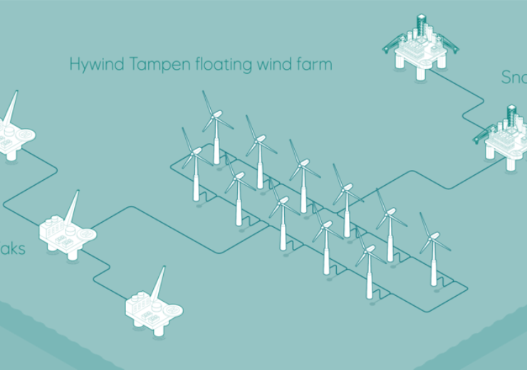 ESA approves state aid to 88MW Hywind Tampen floating offshore wind project