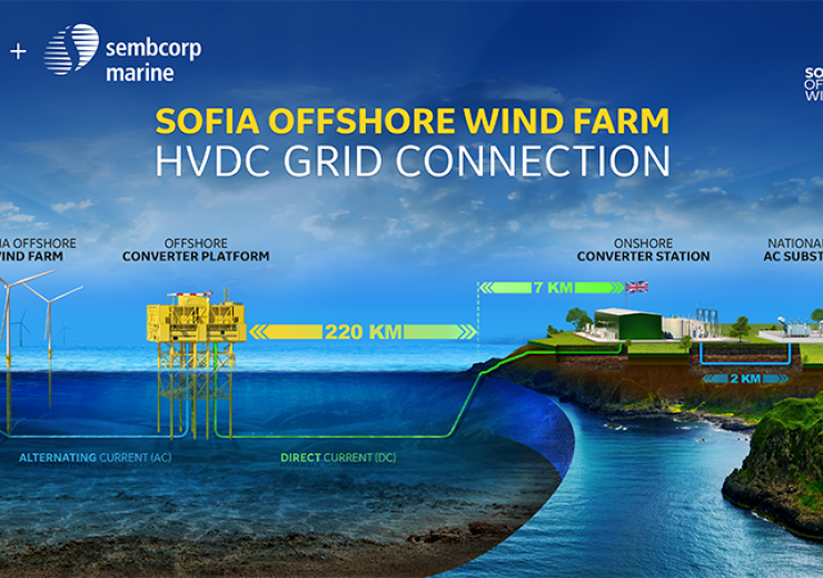 GE consortium awarded contract to build HVDC system for RWE’s Sofia Offshore Wind Farm