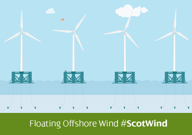 ScottishPower and Shell bid to bring large-scale floating windfarms to UK waters