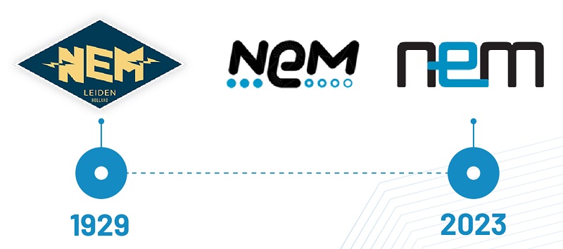 NEM logo development from 1929 until now