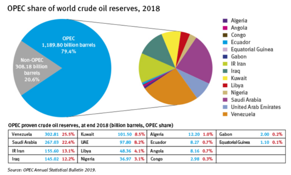 Opec Customers What is Opec? The oil-producer group at the centre of an economic crisis